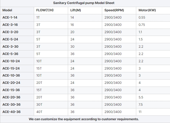 Sanitaire centrifugaalpomp Modelblad