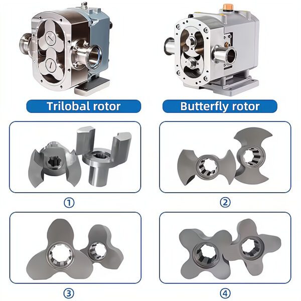 lobe pump