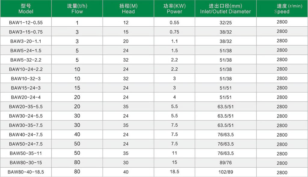 Liquid transfer pump​ Main Parameters