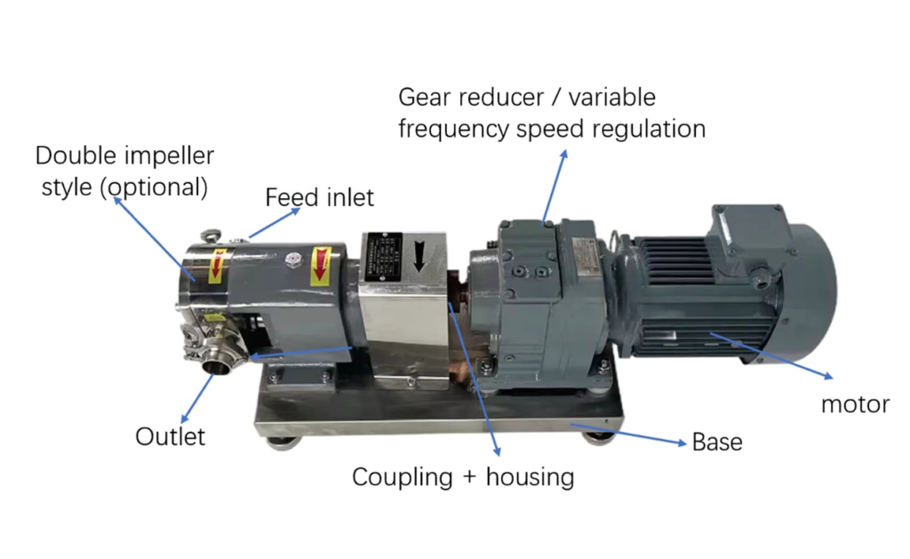 positive displacement pumps​