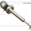 High Shear Dispersion Mixer